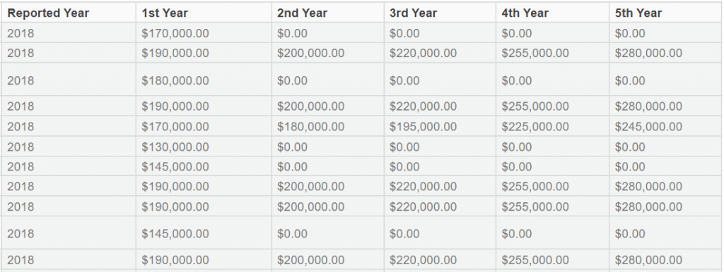 Top Compensation Report