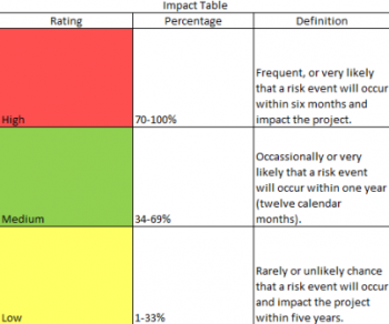 Charisse Curiel Risk Register Impact Matrix Table
