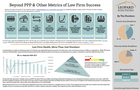 Law firm infographic