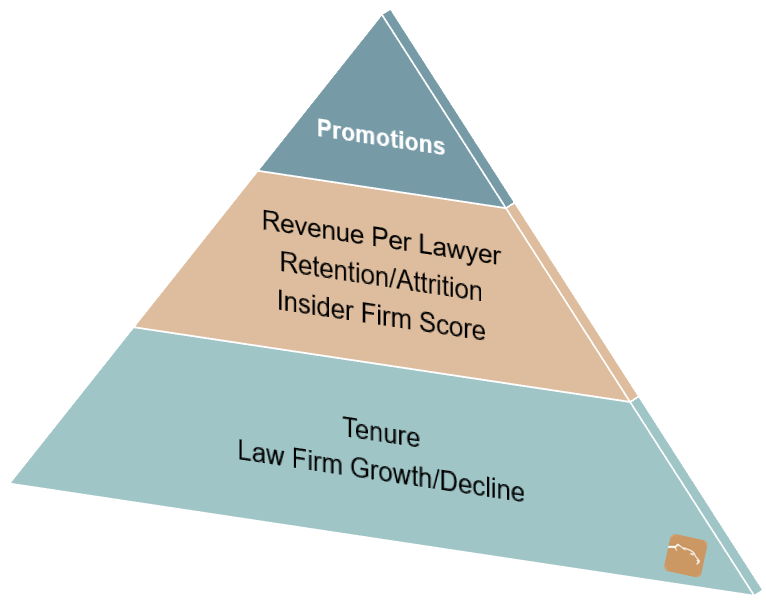 Leopard List, the Attorney Database