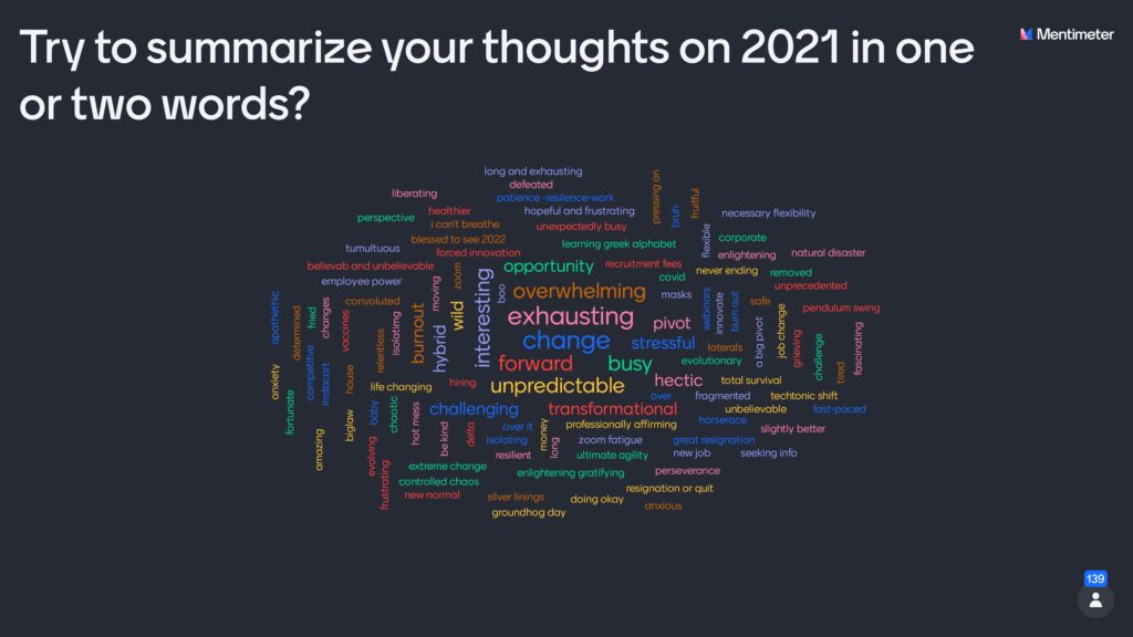 2021 word cloud