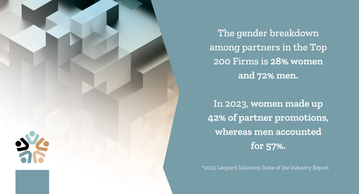 2023 STATE OF INDUSTRY REPORT PARTNERS BY GENDER