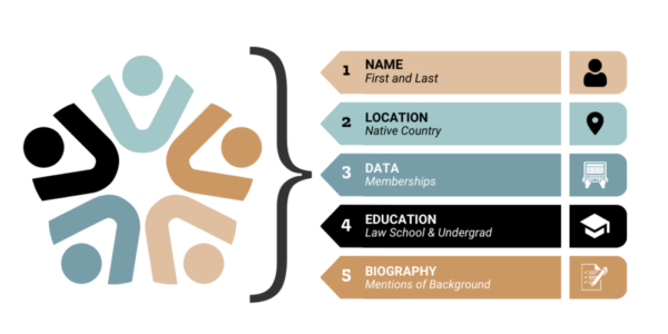 Leopard Solutions Diversity Probability Index