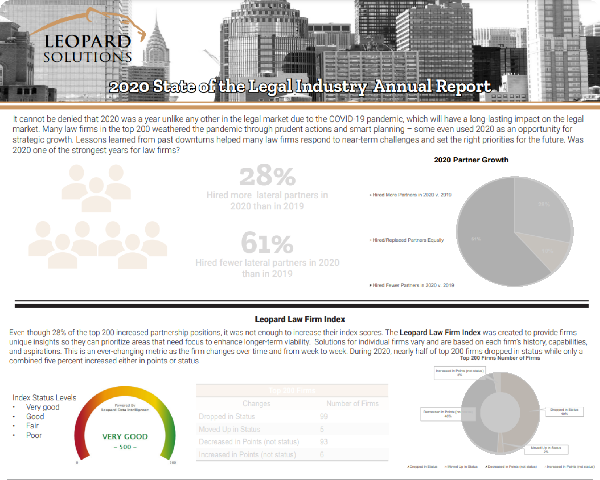 state of the industry report