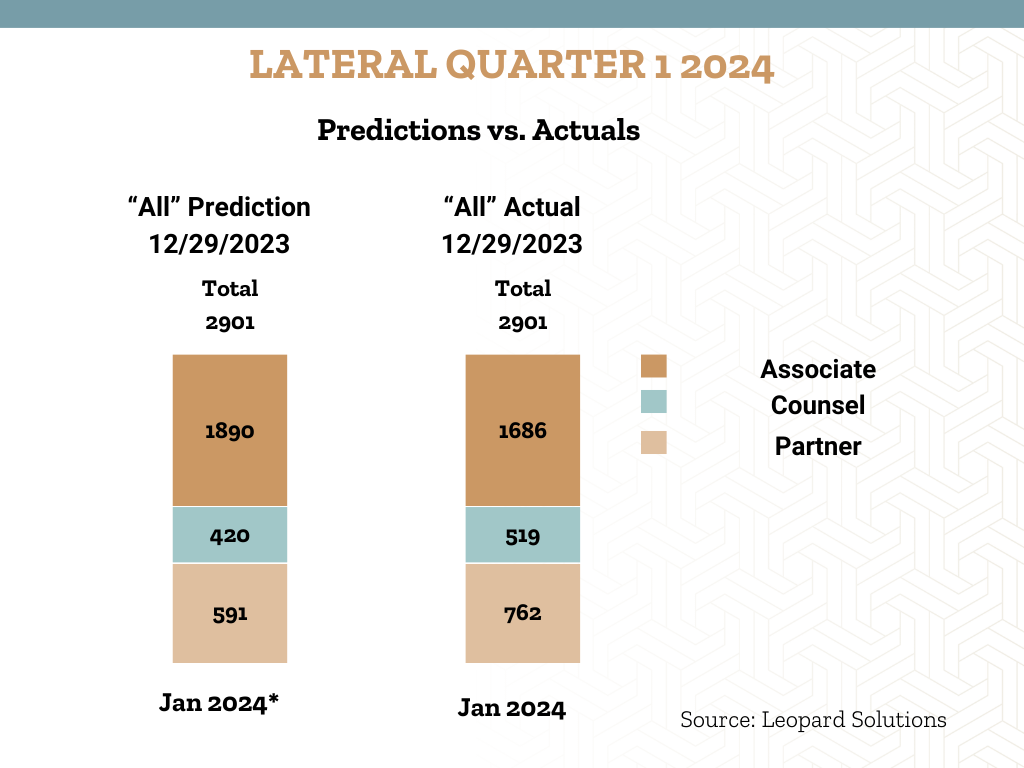 Lateral Hiring in Quarter 1, 2024. Predictions