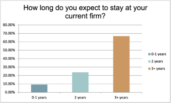 How long do you expect to stay at current firm