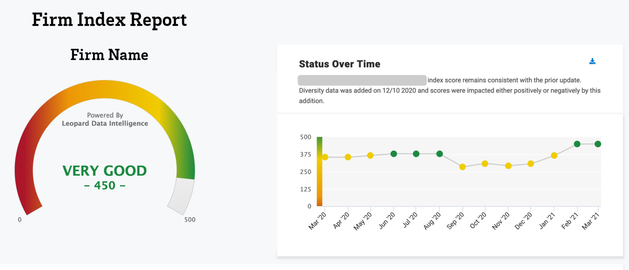 Top 250 Law Firms Leopard Solutions Law Firm Index