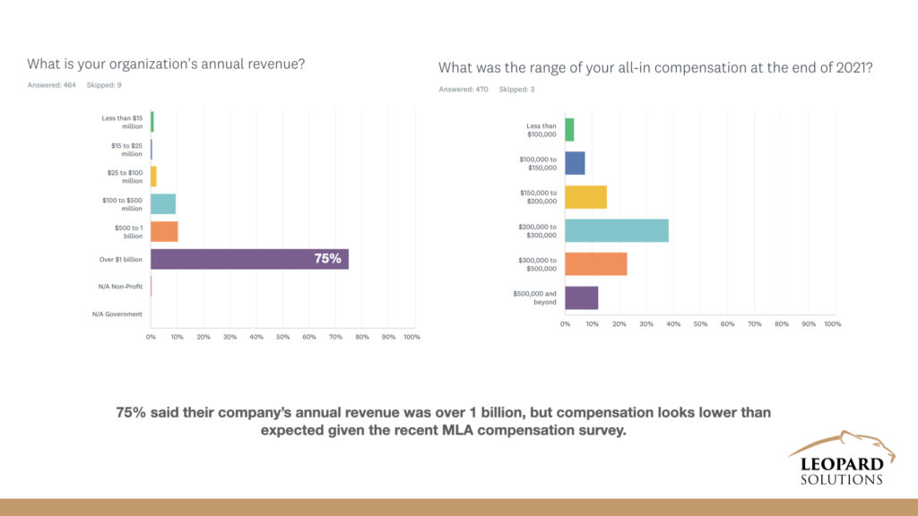 MLA Compensation Survey