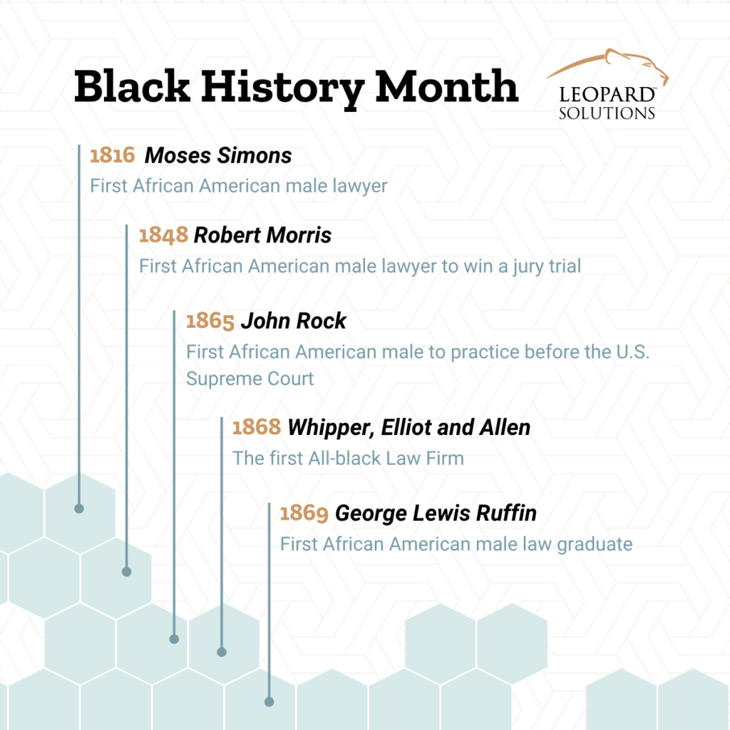 Black History Month Black Trailblazers 1