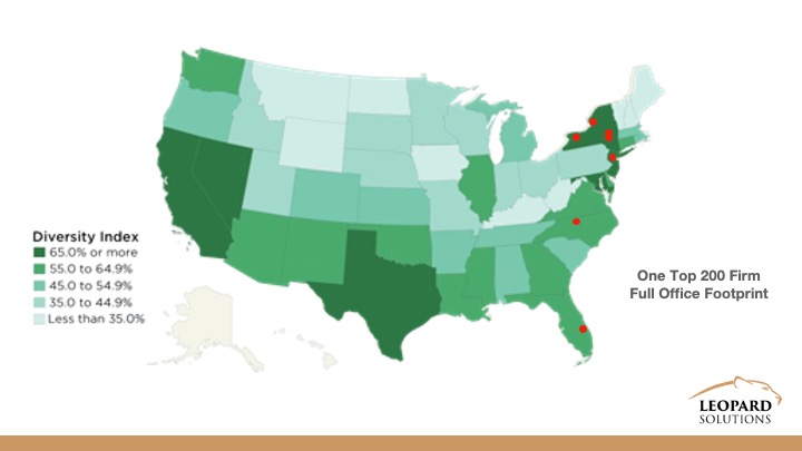 Top200 Diversity Index