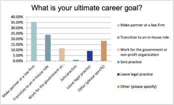 Ultimate Career Growth for Gen Z