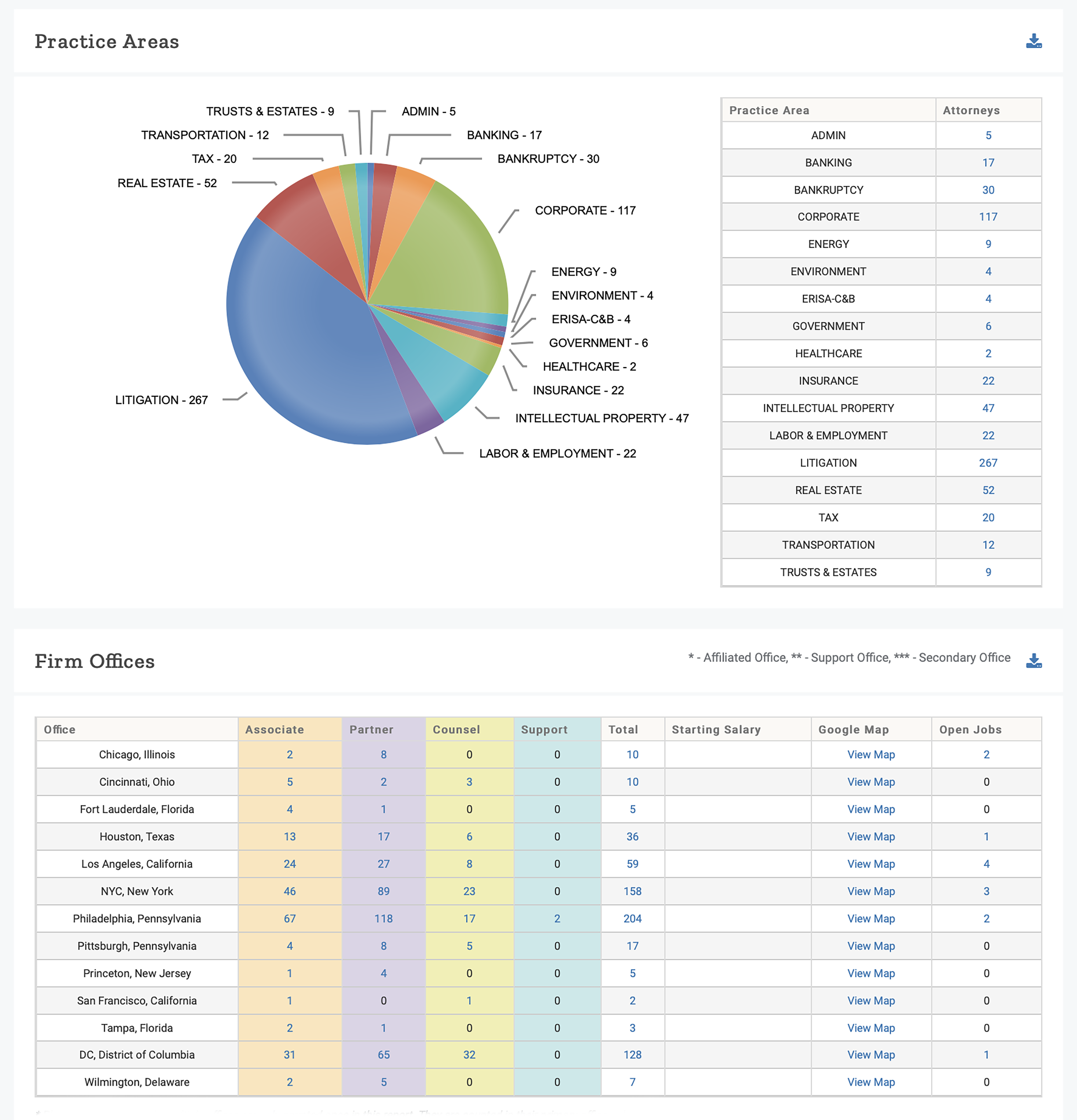 firmscape report