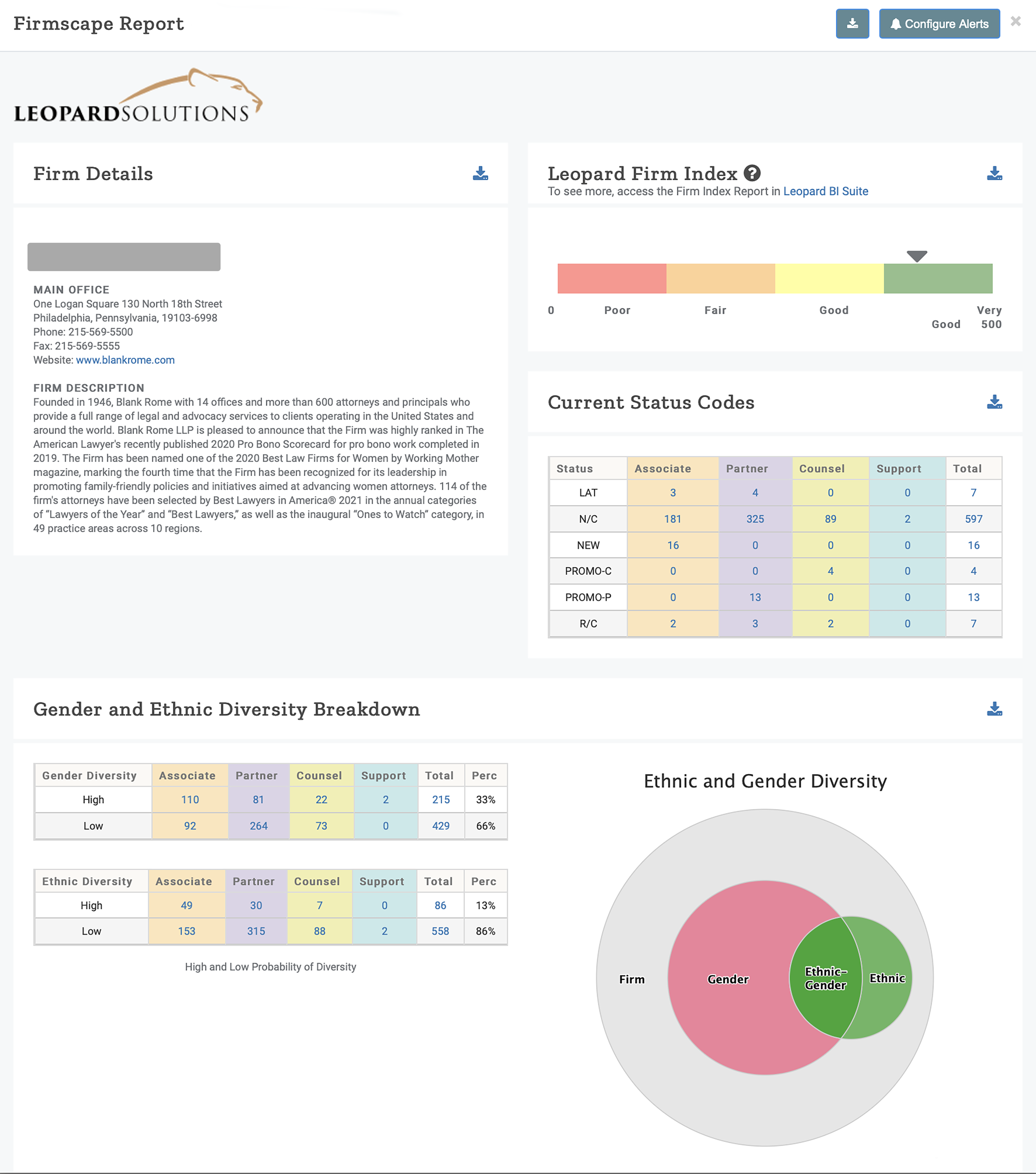 firmscape report