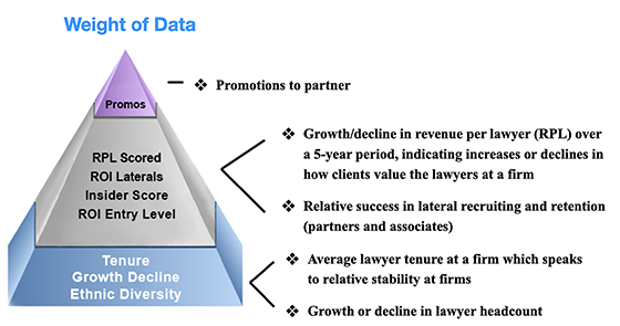 Leopard Law Firm Index weight of data