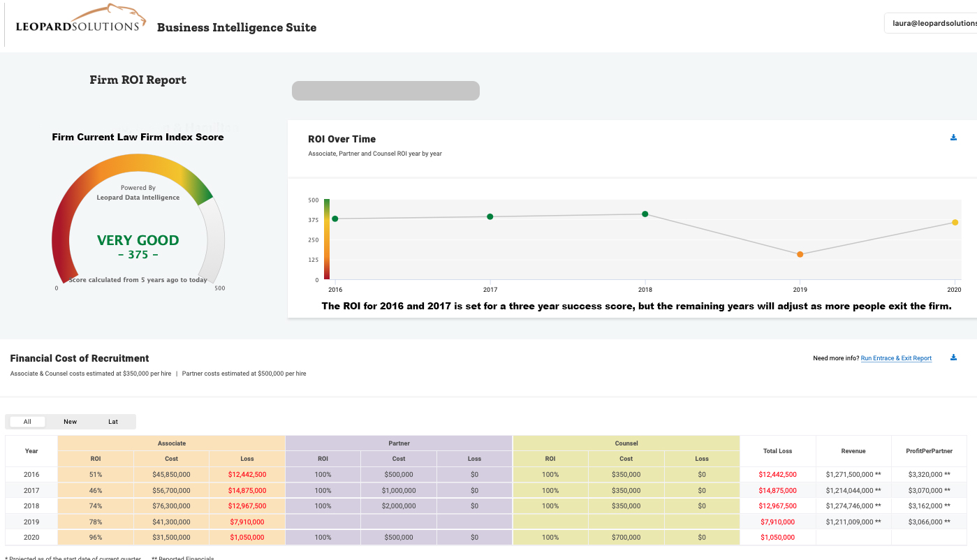 roi report